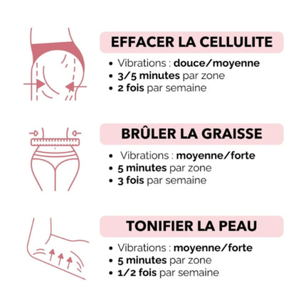 Masseur Anti-Cellulite ResKin™